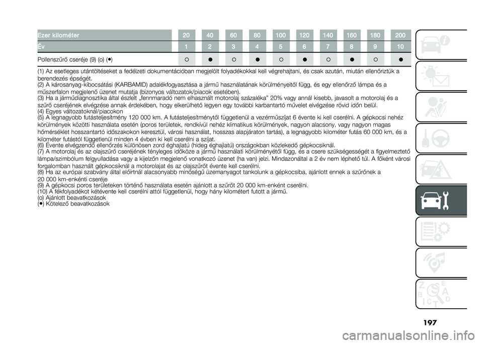 FIAT TIPO 5DOORS STATION WAGON 2021  Kezelési és karbantartási útmutató (in Hungarian) ���
�0��� � ���"����� �F�G �K�G �L�G �H�G �J�G�G �J�F�G �J�K�G �J�L�G �J�H�G �F�G�G
�6�  �J �F �Q �K �P �L �R �H �O �J�G
�K�����	�����) �#������ �1�/�5 �1��5 �1 ��5 �1�H�5