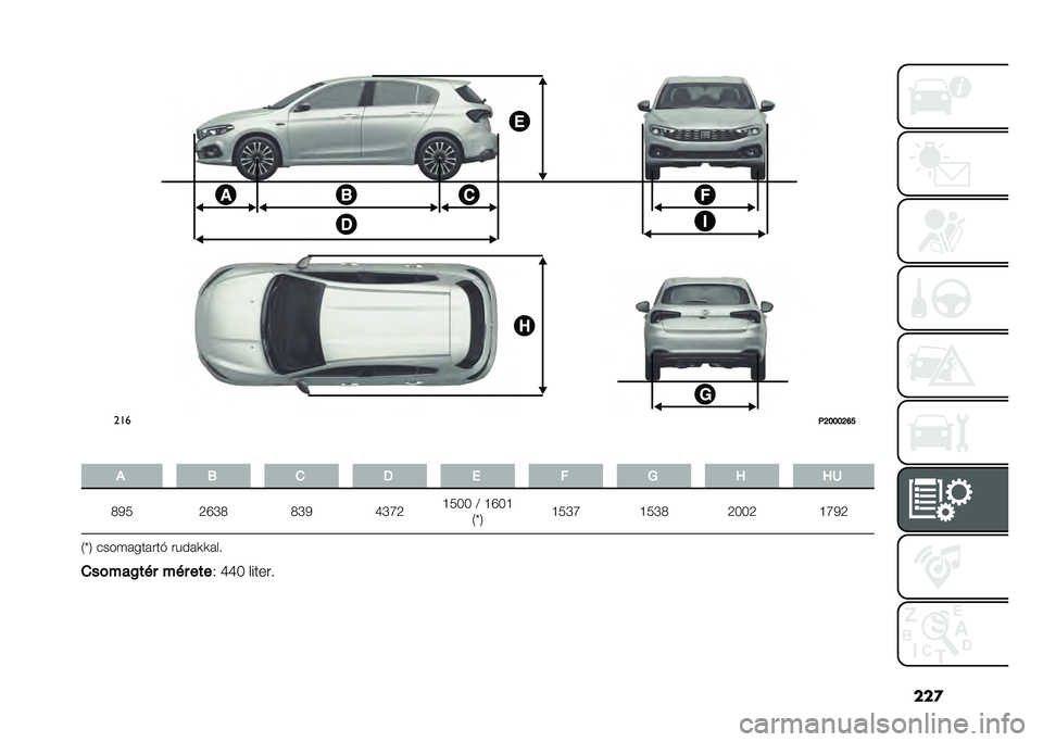 FIAT TIPO 5DOORS STATION WAGON 2021  Kezelési és karbantartási útmutató (in Hungarian) ���

�+��"���
��� ��� ���
�. �N�N�9 ���������
�@�F�G�G�G�F�L�P
� � �7 �+ �8 �0 �* �4 �T �T�D
�7�/�0 �6�T�P�7 �7�P�/ �N�P�U�6 �H�0�9�9 �8 �H�T�9�H
�1�g�5 �H�0�P�U �H�0�P�7 �6�9