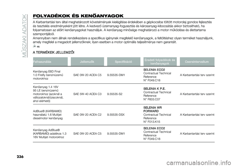 FIAT TIPO 5DOORS STATION WAGON 2021  Kezelési és karbantartási útmutató (in Hungarian) ��:�G�D�B�&�+�E��&�M�&�@�3�+
���	��	�������	� �� ���� ������	� �& �+���%��	������� ���� ����� ������������� �
���������	���
 �
����