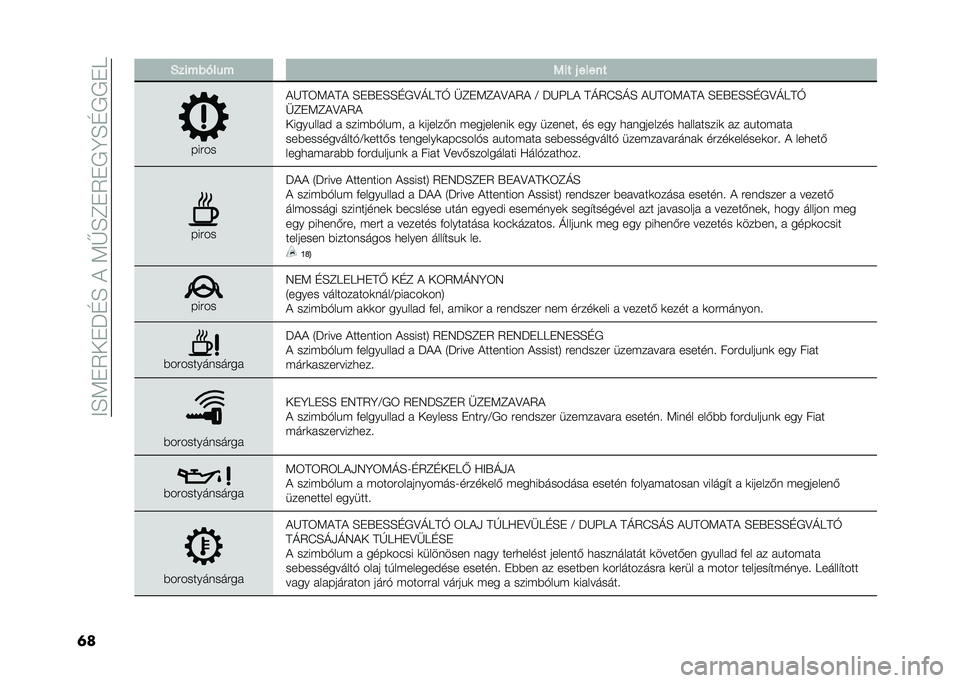 FIAT TIPO 5DOORS STATION WAGON 2021  Kezelési és karbantartási útmutató (in Hungarian) ��E�D�:��2�+��M�C�D��&��:�G�D�B��2���A�D�C����F
�	� �-�������� �1�� � �����
�����
�&�I�@�3�:�&�@�& �D��S��D�D�C��<�=�F�@�L �O�B��:�B�&�<�&�2�& �8 �M�I�K�F�& �@�=�2