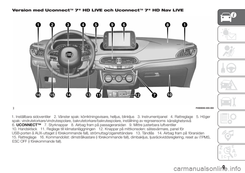 FIAT TIPO 5DOORS STATION WAGON 2018  Drift- och underhållshandbok (in Swedish) Version med Uconnect™7" HD LIVE och Uconnect™7" HD Nav LIVE
2P2000050-000-000
9
1. Inställbara sidoventiler 2. Vänster spak: körriktningsvisare, helljus, blinkljus 3. Instrumentpanel 4.