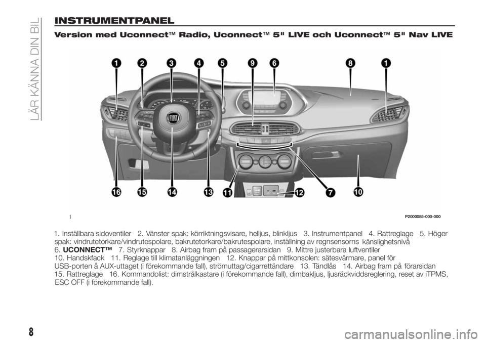 FIAT TIPO 5DOORS STATION WAGON 2018 Drift- och underhållshandbok (in Swedish) INSTRUMENTPANEL
Version med Uconnect™Radio, Uconnect™5" LIVE och Uconnect™5" Nav LIVE
1. Inställbara sidoventiler 2. Vänster spak: körriktningsvisare, helljus, blinkljus 3. Instrument FIAT TIPO 5DOORS STATION WAGON 2018 Drift- och underhållshandbok (in Swedish) INSTRUMENTPANEL
Version med Uconnect™Radio, Uconnect™5" LIVE och Uconnect™5" Nav LIVE
1. Inställbara sidoventiler 2. Vänster spak: körriktningsvisare, helljus, blinkljus 3. Instrument