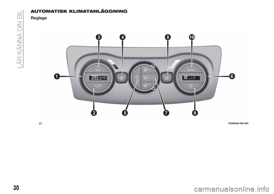 FIAT TIPO 5DOORS STATION WAGON 2019 Drift- och underhållshandbok (in Swedish) AUTOMATISK KLIMATANLÄGGNING
Reglage
37P2000028-000-000
30
LÄR KÄNNA DIN BIL FIAT TIPO 5DOORS STATION WAGON 2019 Drift- och underhållshandbok (in Swedish) AUTOMATISK KLIMATANLÄGGNING
Reglage
37P2000028-000-000
30
LÄR KÄNNA DIN BIL