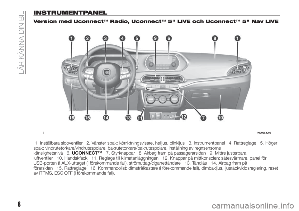 FIAT TIPO 5DOORS STATION WAGON 2019 Drift- och underhållshandbok (in Swedish) INSTRUMENTPANEL
Version med Uconnect™Radio, Uconnect™5" LIVE och Uconnect™5" Nav LIVE
1. Inställbara sidoventiler 2. Vänster spak: körriktningsvisare, helljus, blinkljus 3. Instrument FIAT TIPO 5DOORS STATION WAGON 2019 Drift- och underhållshandbok (in Swedish) INSTRUMENTPANEL
Version med Uconnect™Radio, Uconnect™5" LIVE och Uconnect™5" Nav LIVE
1. Inställbara sidoventiler 2. Vänster spak: körriktningsvisare, helljus, blinkljus 3. Instrument