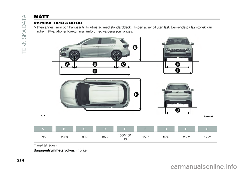 FIAT TIPO 5DOORS STATION WAGON 2021  Drift- och underhållshandbok (in Swedish) ��&�#�:�,�"�!�:�3��9�3�&�3
������� ���3�,�%�6�) ����	 �8��	�	�

���	�	�� ����� � �� ��
� �������� �	��� ��� �
�	��
��	�� ��� ��	���������
��