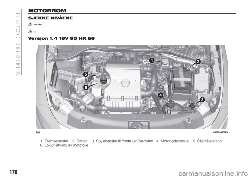 FIAT TIPO 5DOORS STATION WAGON 2018  Drift- og vedlikeholdshåndbok (in Norwegian) MOTORROM
SJEKKE NIVÅENE
163) 164)
71)
Versjon 1.4 16V 95 HK E6
1. Bremsevæske 2. Batteri 3. Spylervæske til frontruten/bakruten 4. Motorkjølevæske 5. Oljemålerstang
6. Lokk/Påfylling av motorol