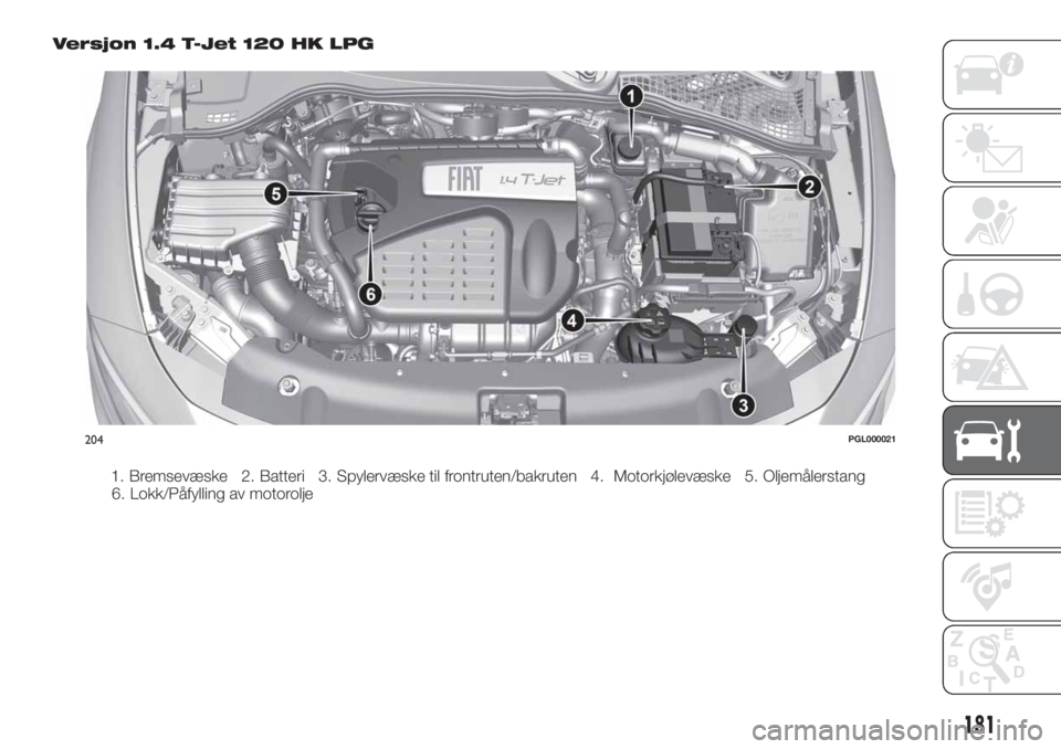 FIAT TIPO 5DOORS STATION WAGON 2018  Drift- og vedlikeholdshåndbok (in Norwegian) Versjon 1.4 T-Jet 120 HK LPG
1. Bremsevæske 2. Batteri 3. Spylervæske til frontruten/bakruten 4. Motorkjølevæske 5. Oljemålerstang
6. Lokk/Påfylling av motorolje
204PGL000021
181 