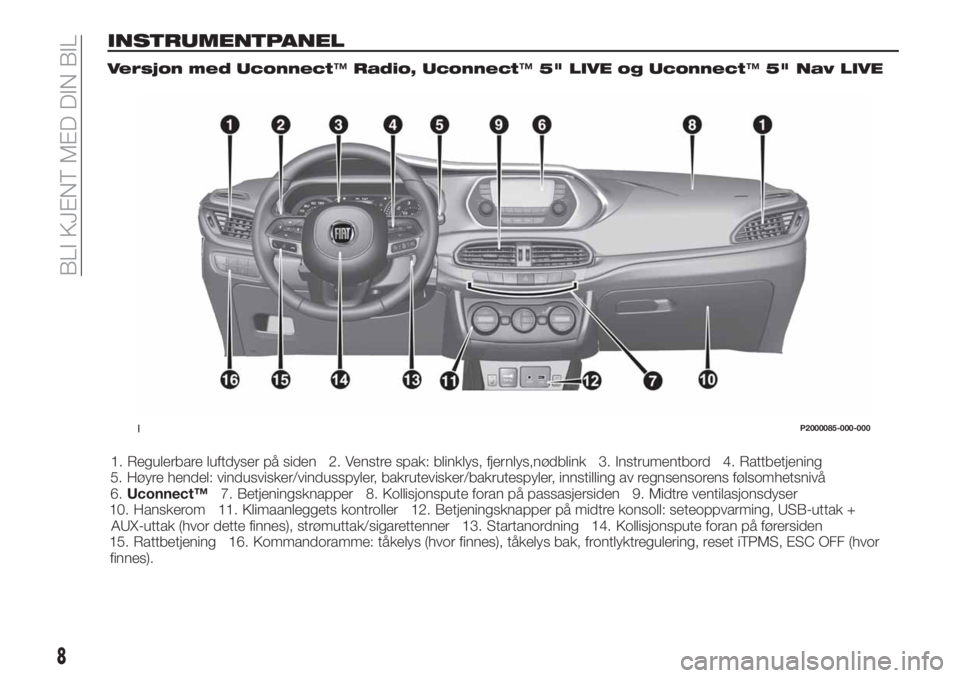 FIAT TIPO 5DOORS STATION WAGON 2018 Drift- og vedlikeholdshåndbok (in Norwegian) INSTRUMENTPANEL
Versjon med Uconnect™Radio, Uconnect™5" LIVE og Uconnect™5" Nav LIVE
1. Regulerbare luftdyser på siden 2. Venstre spak: blinklys, fjernlys,nødblink 3. Instrumentbord 4. FIAT TIPO 5DOORS STATION WAGON 2018 Drift- og vedlikeholdshåndbok (in Norwegian) INSTRUMENTPANEL
Versjon med Uconnect™Radio, Uconnect™5" LIVE og Uconnect™5" Nav LIVE
1. Regulerbare luftdyser på siden 2. Venstre spak: blinklys, fjernlys,nødblink 3. Instrumentbord 4.