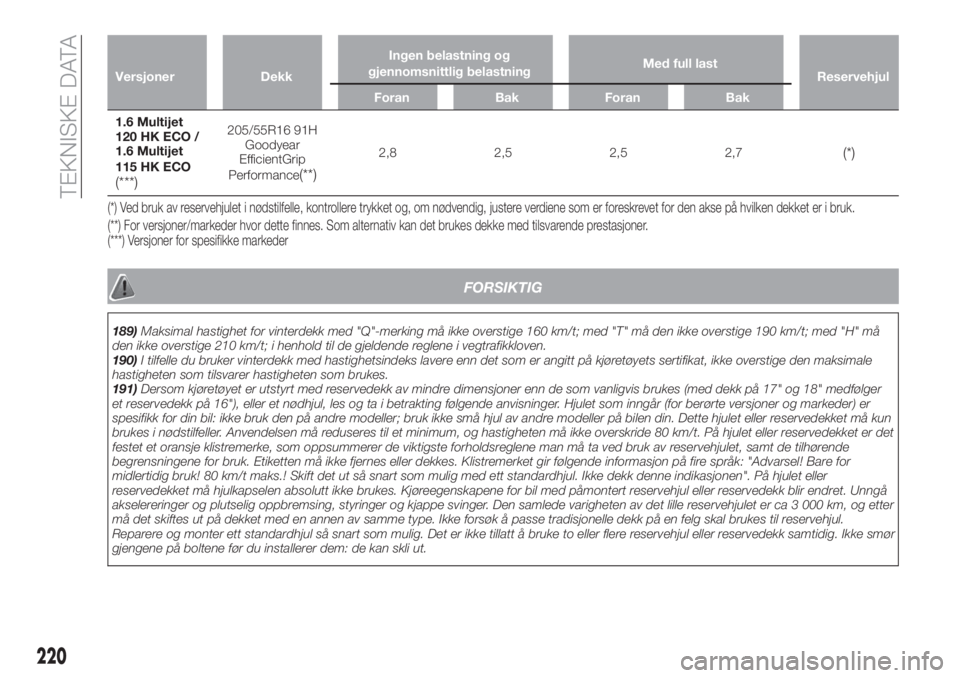 FIAT TIPO 5DOORS STATION WAGON 2020  Drift- og vedlikeholdshåndbok (in Norwegian) Versjoner DekkIngen belastning og
gjennomsnittlig belastningMed full last
Reservehjul
Foran Bak Foran Bak
1.6 Multijet
120 HK ECO /
1.6 Multijet
115 HK ECO
(***)
205/55R16 91H
Goodyear
EfficientGrip
P