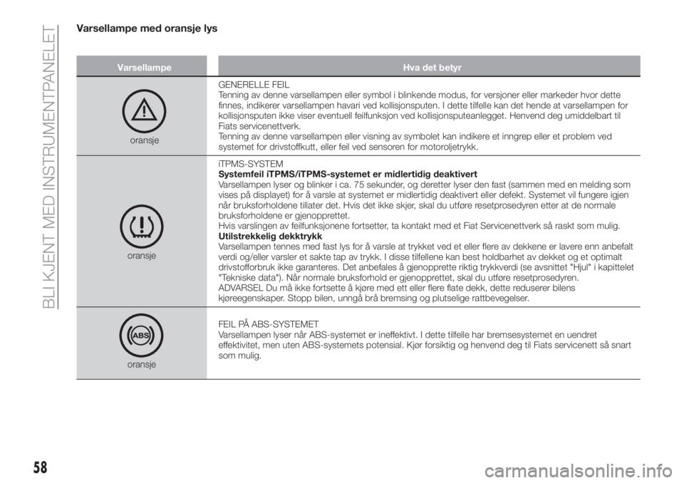 FIAT TIPO 5DOORS STATION WAGON 2019  Drift- og vedlikeholdshåndbok (in Norwegian) Varsellampe med oransje lys
Varsellampe Hva det betyr
oransjeGENERELLE FEIL
Tenning av denne varsellampen eller symbol i blinkende modus, for versjoner eller markeder hvor dette
finnes, indikerer vars