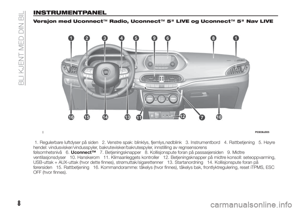 FIAT TIPO 5DOORS STATION WAGON 2020  Drift- og vedlikeholdshåndbok (in Norwegian) INSTRUMENTPANEL
Versjon med Uconnect™Radio, Uconnect™5" LIVE og Uconnect™5" Nav LIVE
1. Regulerbare luftdyser på siden 2. Venstre spak: blinklys, fjernlys,nødblink 3. Instrumentbord 4.