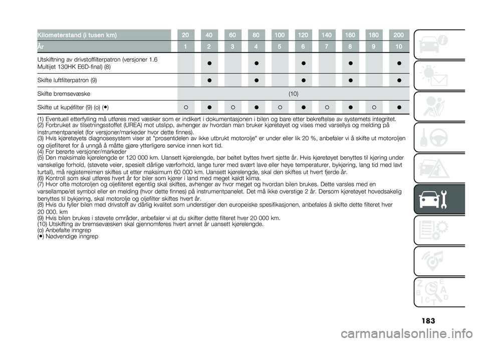 FIAT TIPO 5DOORS STATION WAGON 2021  Drift- og vedlikeholdshåndbok (in Norwegian) ���� �������� ����	�
 �2� �����	 � ��3 �9�: �?�: �@�: �;�: �>�:�: �>�9�: �>�?�: �>�@�: �>�;�: �9�:�:
�(� �> �9 �D �? �C �@ �G �; �B �>�:
�4���������� �� �
�����