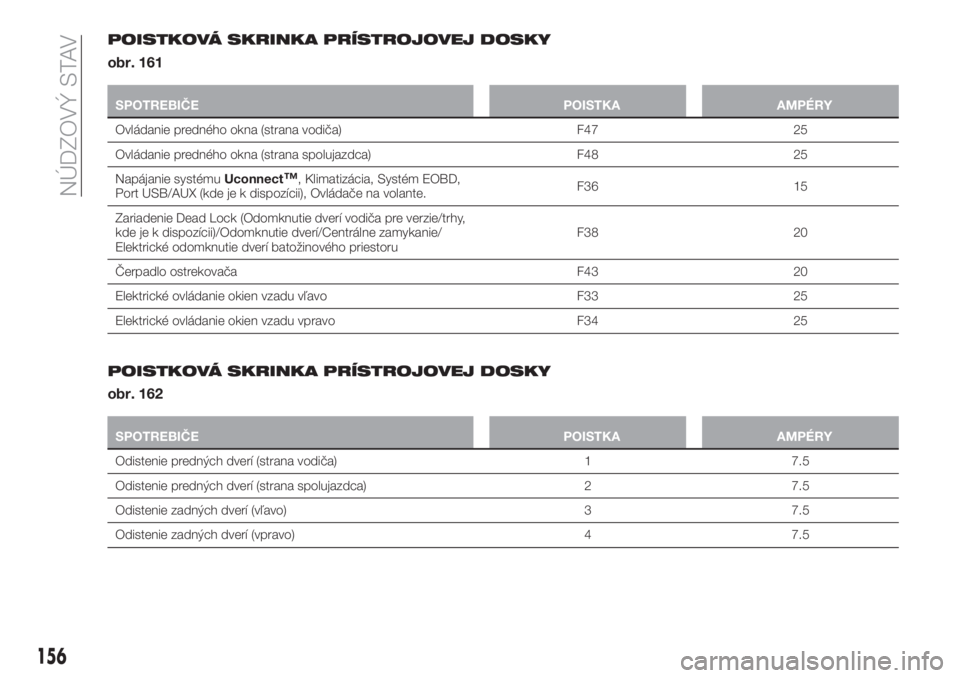 FIAT TIPO 5DOORS STATION WAGON 2018  Návod na použitie a údržbu (in Slovakian) POISTKOVÁ SKRINKA PRÍSTROJOVEJ DOSKY
obr. 161
SPOTREBIČE POISTKA AMPÉRY
Ovládanie predného okna (strana vodiča) F47 25
Ovládanie predného okna (strana spolujazdca) F48 25
Napájanie systémuU