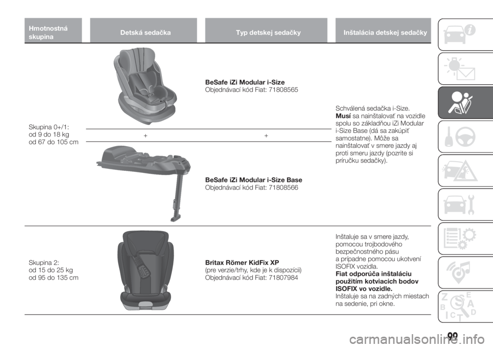 FIAT TIPO 5DOORS STATION WAGON 2019  Návod na použitie a údržbu (in Slovakian) Hmotnostná
skupinaDetská sedačka Typ detskej sedačky Inštalácia detskej sedačky
Skupina 0+/1:
od9do18kg
od 67 do 105 cm
BeSafe iZi Modular i-Size
Objednávací kód Fiat: 71808565
Schválená s