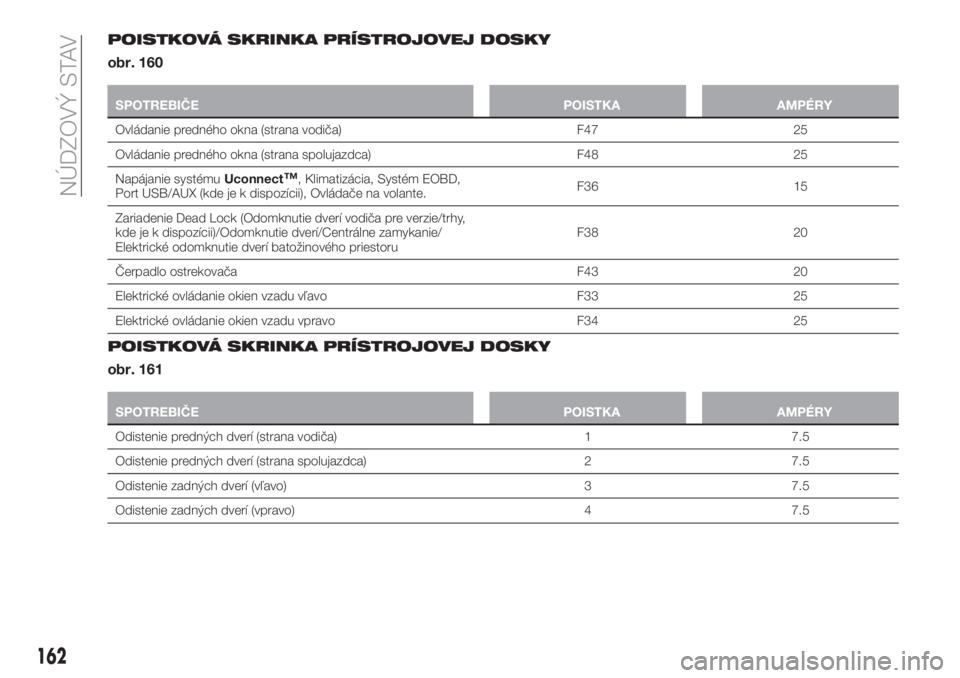 FIAT TIPO 5DOORS STATION WAGON 2020  Návod na použitie a údržbu (in Slovakian) POISTKOVÁ SKRINKA PRÍSTROJOVEJ DOSKY
obr. 160
SPOTREBIČE POISTKA AMPÉRY
Ovládanie predného okna (strana vodiča) F47 25
Ovládanie predného okna (strana spolujazdca) F48 25
Napájanie systémuU