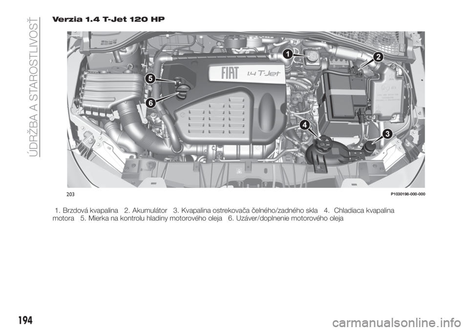 FIAT TIPO 5DOORS STATION WAGON 2019  Návod na použitie a údržbu (in Slovakian) Verzia 1.4 T-Jet 120 HP
1. Brzdová kvapalina 2. Akumulátor 3. Kvapalina ostrekovača čelného/zadného skla 4. Chladiaca kvapalina
motora 5. Mierka na kontrolu hladiny motorového oleja 6. Uzáver/