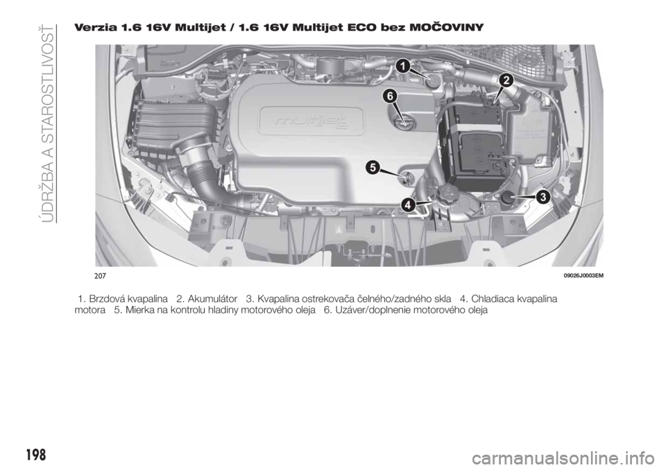 FIAT TIPO 5DOORS STATION WAGON 2019  Návod na použitie a údržbu (in Slovakian) Verzia 1.6 16V Multijet / 1.6 16V Multijet ECO bez MOČOVINY
1. Brzdová kvapalina 2. Akumulátor 3. Kvapalina ostrekovača čelného/zadného skla 4. Chladiaca kvapalina
motora 5. Mierka na kontrolu 