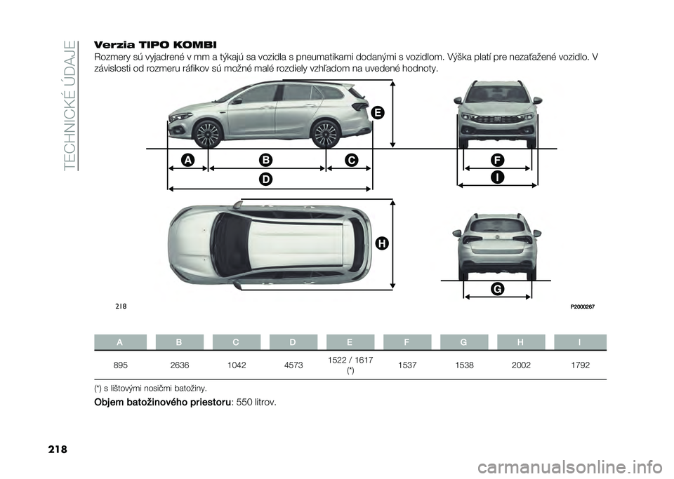 FIAT TIPO 5DOORS STATION WAGON 2021  Návod na použitie a údržbu (in Slovakian) ���7�P�T�2�H�P�?�W��N�K�<�C�7
�����.�9�>�,�) ���	� �����
�1���
��� ��( ���������% � �
�
 � ��)�
���( �� ������� � �����
����
��
� ������)�
� 