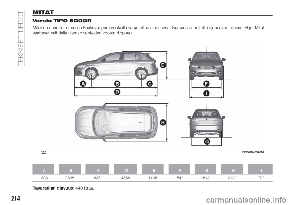 FIAT TIPO 5DOORS STATION WAGON 2018 Käyttö- ja huolto-ohjekirja (in in Finnish) MITAT
Versio TIPO 5DOOR
Mitat on annettu mm:nä ja koskevat perusrenkailla varustettua ajoneuvoa. Korkeus on mitattu ajoneuvon ollessa tyhjä. Mitat
saattavat vaihdella hieman vanteiden koosta riippue FIAT TIPO 5DOORS STATION WAGON 2018 Käyttö- ja huolto-ohjekirja (in in Finnish) MITAT
Versio TIPO 5DOOR
Mitat on annettu mm:nä ja koskevat perusrenkailla varustettua ajoneuvoa. Korkeus on mitattu ajoneuvon ollessa tyhjä. Mitat
saattavat vaihdella hieman vanteiden koosta riippue