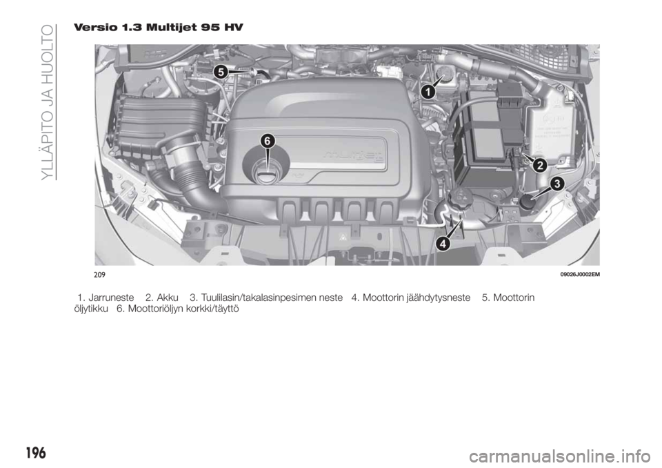 FIAT TIPO 5DOORS STATION WAGON 2019  Käyttö- ja huolto-ohjekirja (in in Finnish) Versio 1.3 Multijet 95 HV
1. Jarruneste 2. Akku 3. Tuulilasin/takalasinpesimen neste 4. Moottorin jäähdytysneste 5. Moottorin
öljytikku 6. Moottoriöljyn korkki/täyttö
20909026J0002EM
196
YLLÄPI