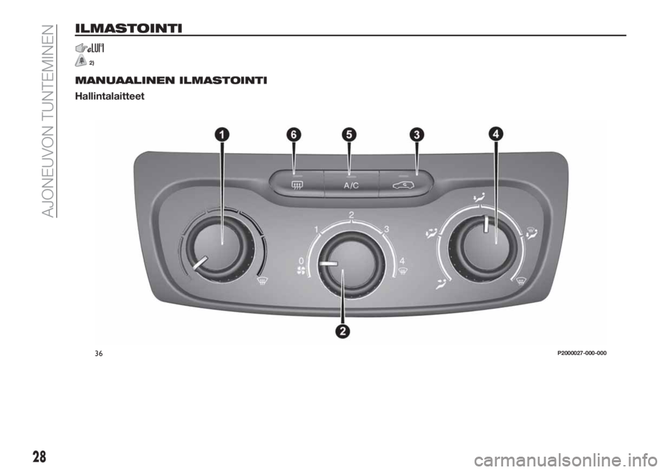 FIAT TIPO 5DOORS STATION WAGON 2019  Käyttö- ja huolto-ohjekirja (in in Finnish) ILMASTOINTI
2)
MANUAALINEN ILMASTOINTI
Hallintalaitteet
36P2000027-000-000
28
AJONEUVON TUNTEMINEN 