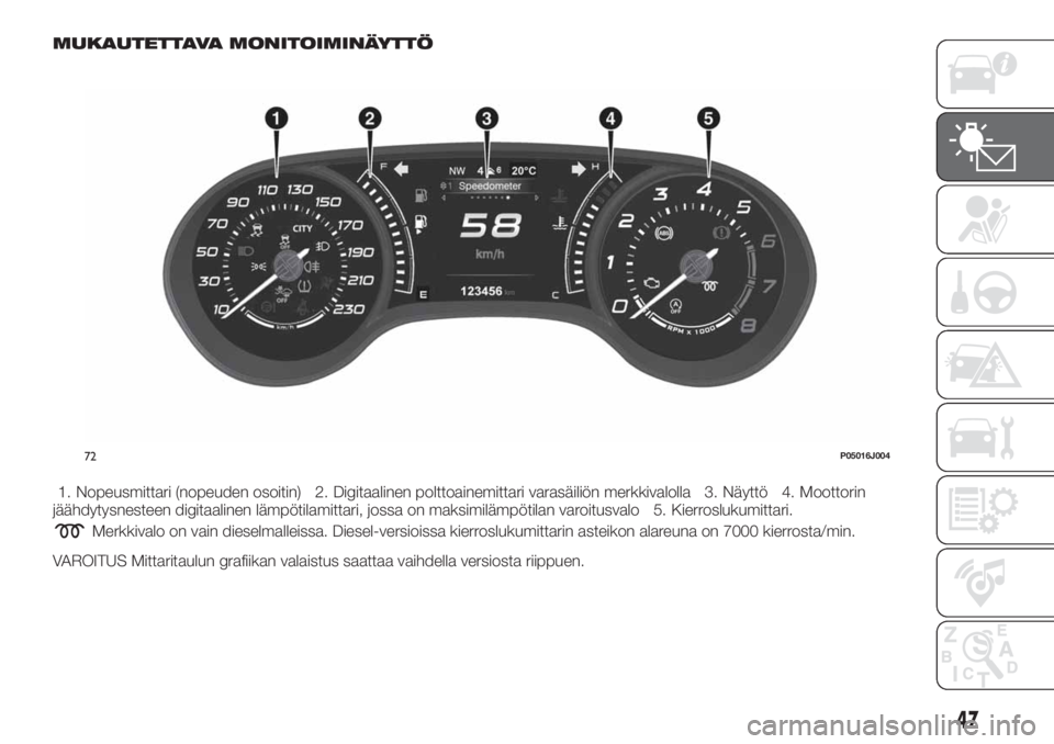 FIAT TIPO 5DOORS STATION WAGON 2019 Käyttö- ja huolto-ohjekirja (in in Finnish) MUKAUTETTAVA MONITOIMINÄYTTÖ
1. Nopeusmittari (nopeuden osoitin) 2. Digitaalinen polttoainemittari varasäiliön merkkivalolla 3. Näyttö 4. Moottorin
jäähdytysnesteen digitaalinen lämpötilamit FIAT TIPO 5DOORS STATION WAGON 2019 Käyttö- ja huolto-ohjekirja (in in Finnish) MUKAUTETTAVA MONITOIMINÄYTTÖ
1. Nopeusmittari (nopeuden osoitin) 2. Digitaalinen polttoainemittari varasäiliön merkkivalolla 3. Näyttö 4. Moottorin
jäähdytysnesteen digitaalinen lämpötilamit