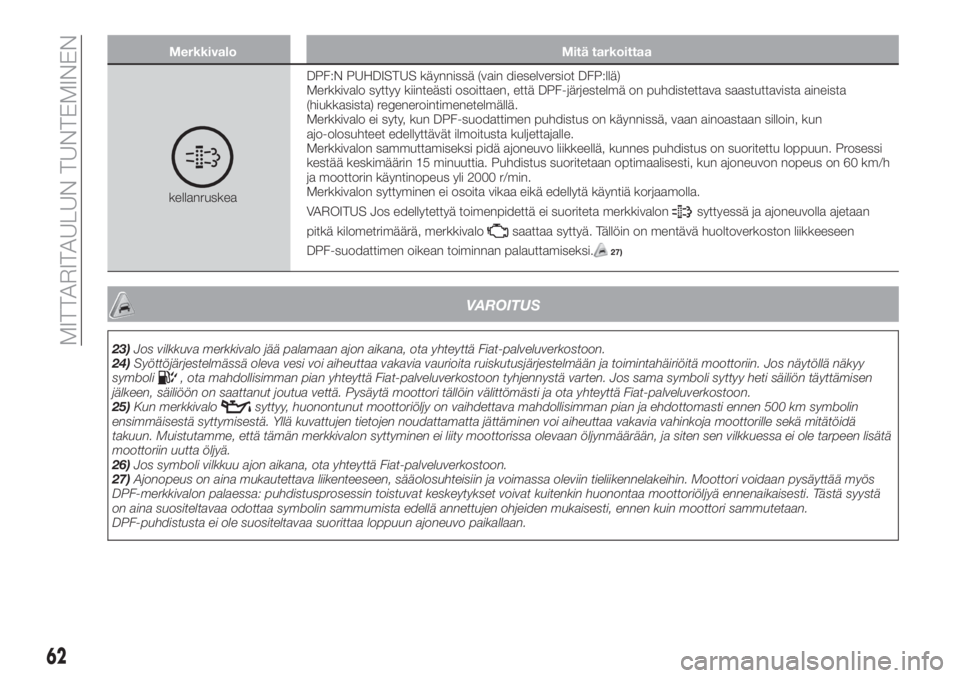 FIAT TIPO 5DOORS STATION WAGON 2020  Käyttö- ja huolto-ohjekirja (in in Finnish) Merkkivalo Mitä tarkoittaa
kellanruskeaDPF:N PUHDISTUS käynnissä (vain dieselversiot DFP:llä)
Merkkivalo syttyy kiinteästi osoittaen, että DPF-järjestelmä on puhdistettava saastuttavista ainei
