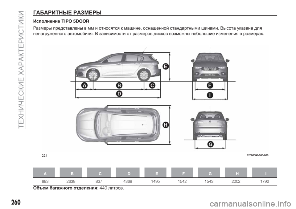 FIAT TIPO 5DOORS STATION WAGON 2020 Руководство по эксплуатации и техобслуживанию (in Russian) ГАБАРИТНЫЕ РАЗМЕРЫ
ИсполнениеTIPO 5DOOR
Размеры представлены в мм и относятся к машине,оснащенной стандартными FIAT TIPO 5DOORS STATION WAGON 2020 Руководство по эксплуатации и техобслуживанию (in Russian) ГАБАРИТНЫЕ РАЗМЕРЫ
ИсполнениеTIPO 5DOOR
Размеры представлены в мм и относятся к машине,оснащенной стандартными