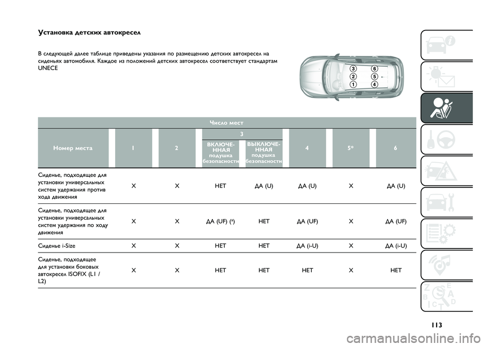 FIAT TIPO 5DOORS STATION WAGON 2021  Руководство по эксплуатации и техобслуживанию (in Russian) �S�S�_
��������� �������# ����������
�
�
 ��	����&�)��  ���	�� ����	��!� ��������� ��������
 �� ������)����& �������( �����