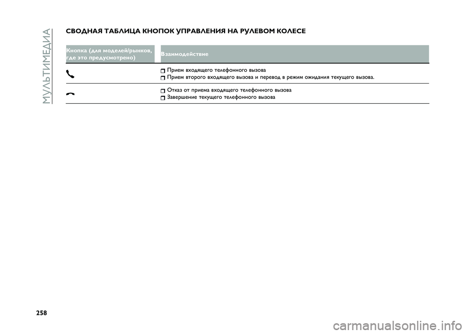 FIAT TIPO 5DOORS STATION WAGON 2021  Руководство по эксплуатации и техобслуживанию (in Russian) ��,�?�K�X�I�;�,�A��;�@
�^�h�r�D��7� �?�:�9 �;�:�8�=�A�O�: �(�?�7��7�( ����:��=�<�?�A�9 �?�: ���=�<��7�C �(�7�=�<�D�<
�
�(���
�� �F��� �������	�4�������!
�%�� ��� �
