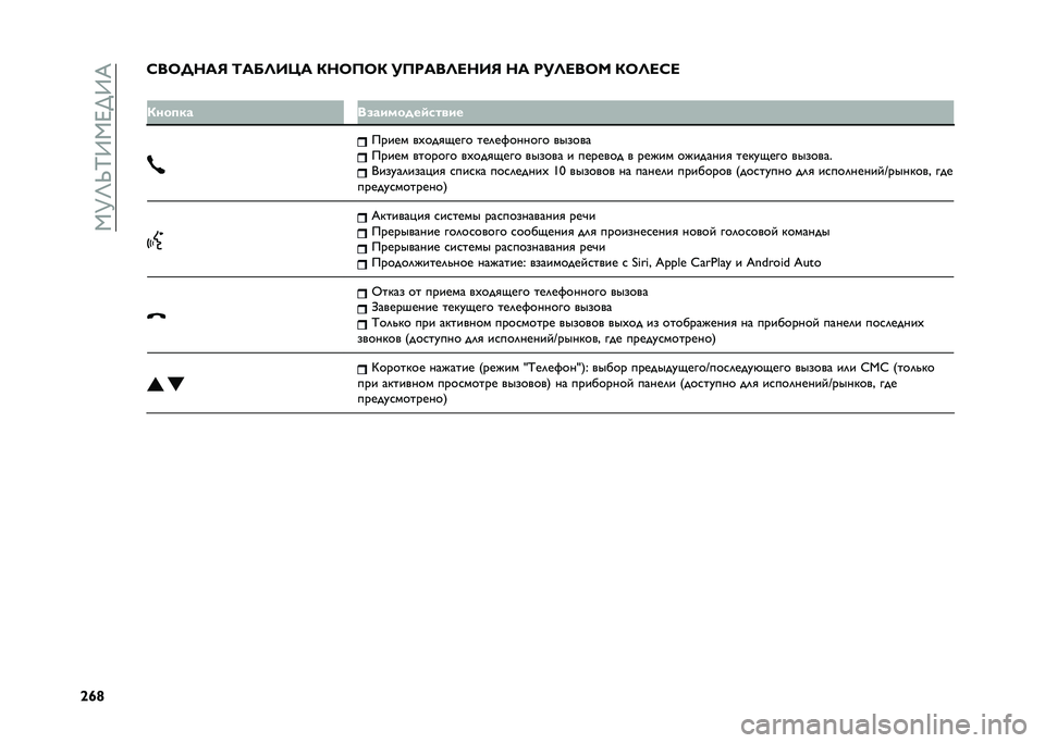 FIAT TIPO 5DOORS STATION WAGON 2021  Руководство по эксплуатации и техобслуживанию (in Russian) ��,�?�K�X�I�;�,�A��;�@
�^�n�r�D��7� �?�:�9 �;�:�8�=�A�O�: �(�?�7��7�( ����:��=�<�?�A�9 �?�: ���=�<��7�C �(�7�=�<�D�<
�
�(���
�� ���������	�����
����� ��(���
�)��