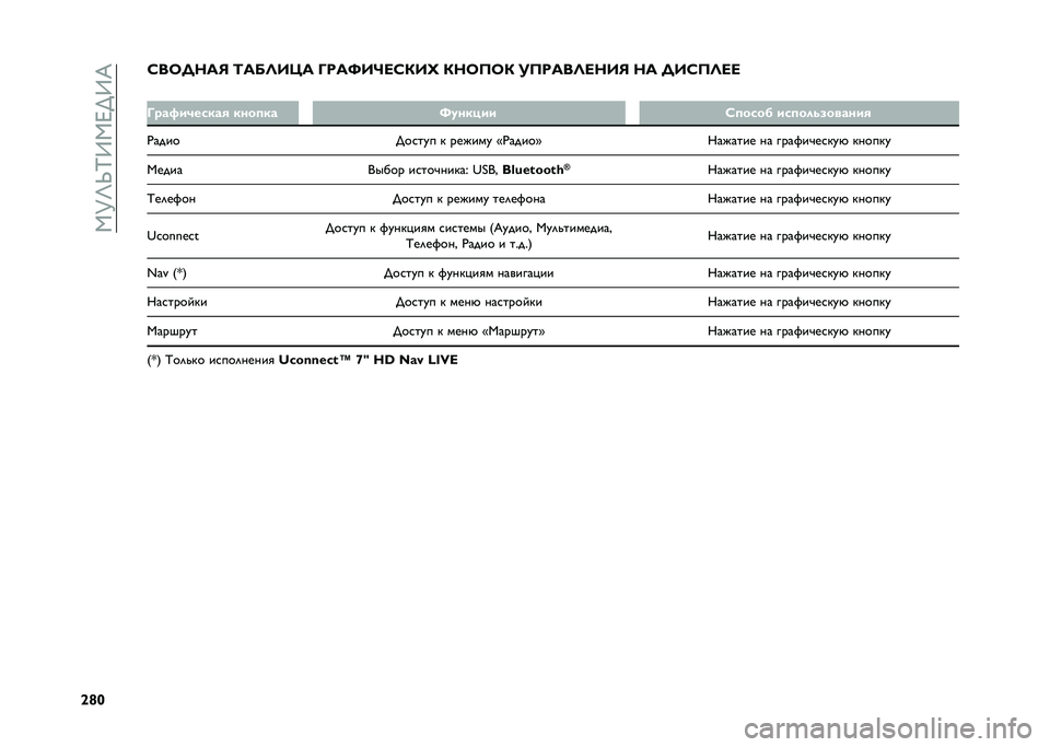 FIAT TIPO 5DOORS STATION WAGON 2021  Руководство по эксплуатации и техобслуживанию (in Russian) ��,�?�K�X�I�;�,�A��;�@
�^�r�T�D��7� �?�:�9 �;�:�8�=�A�O�: �E��:�Q�A�@�<�D�(�A�J �(�?�7��7�( ����:��=�<�?�A�9 �?�: � �A�D��=�<�<
�
�E���$��&����� ����
�� �Q�
����� �D�
��