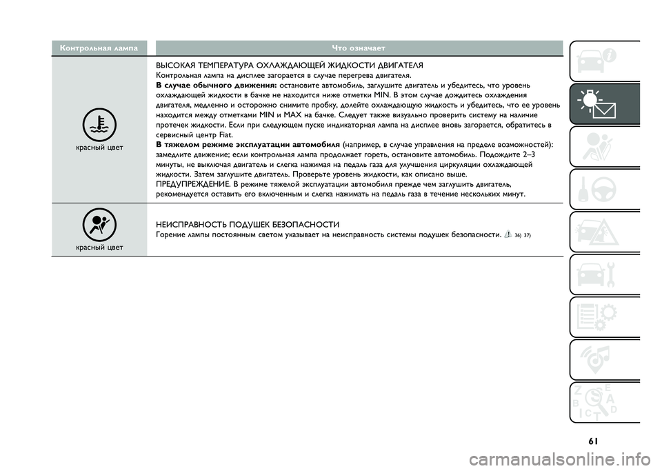 FIAT TIPO 5DOORS STATION WAGON 2021  Руководство по эксплуатации и техобслуживанию (in Russian) �n�S�(���������� ����
� �@�� �����&���
�������  �!���
�
�c�H�V�C�@�W �I�A�,��A�*�@�I�?�*�@ �V�