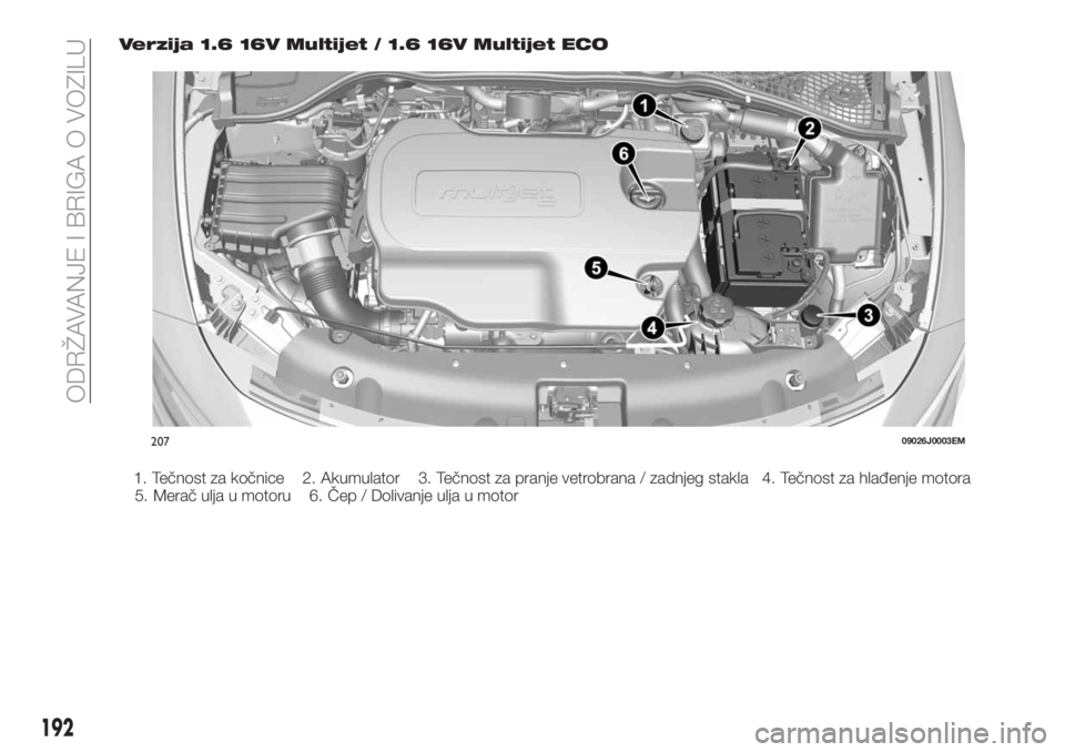 FIAT TIPO 5DOORS STATION WAGON 2018 Knjižica za upotrebu i održavanje (in Serbian) Verzija 1.6 16V Multijet / 1.6 16V Multijet ECO
1. Tečnost za kočnice 2. Akumulator 3. Tečnost za pranje vetrobrana / zadnjeg stakla 4. Tečnost za hlađenje motora
5. Merač ulja u motoru 6. Čep FIAT TIPO 5DOORS STATION WAGON 2018 Knjižica za upotrebu i održavanje (in Serbian) Verzija 1.6 16V Multijet / 1.6 16V Multijet ECO
1. Tečnost za kočnice 2. Akumulator 3. Tečnost za pranje vetrobrana / zadnjeg stakla 4. Tečnost za hlađenje motora
5. Merač ulja u motoru 6. Čep