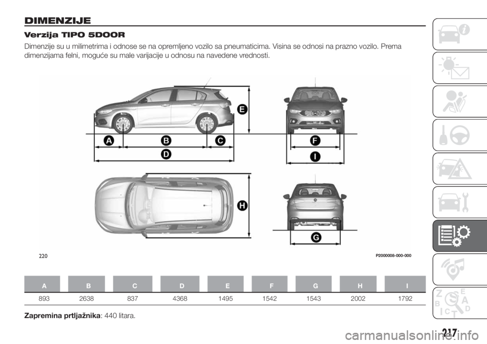 FIAT TIPO 5DOORS STATION WAGON 2018 Knjižica za upotrebu i održavanje (in Serbian) DIMENZIJE
Verzija TIPO 5DOOR
Dimenzije su u milimetrima i odnose se na opremljeno vozilo sa pneumaticima. Visina se odnosi na prazno vozilo. Prema
dimenzijama felni, moguće su male varijacije u odnos FIAT TIPO 5DOORS STATION WAGON 2018 Knjižica za upotrebu i održavanje (in Serbian) DIMENZIJE
Verzija TIPO 5DOOR
Dimenzije su u milimetrima i odnose se na opremljeno vozilo sa pneumaticima. Visina se odnosi na prazno vozilo. Prema
dimenzijama felni, moguće su male varijacije u odnos
