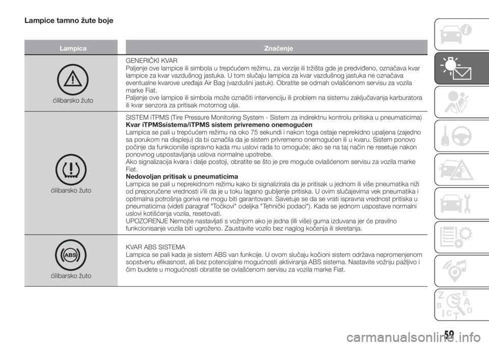 FIAT TIPO 5DOORS STATION WAGON 2018  Knjižica za upotrebu i održavanje (in Serbian) Lampice tamno žute boje
Lampica Značenje
ćilibarsko žutoGENERIČKI KVAR
Paljenje ove lampice ili simbola u trepćućem režimu, za verzije ili tržišta gde je predviđeno, označava kvar
lampice 