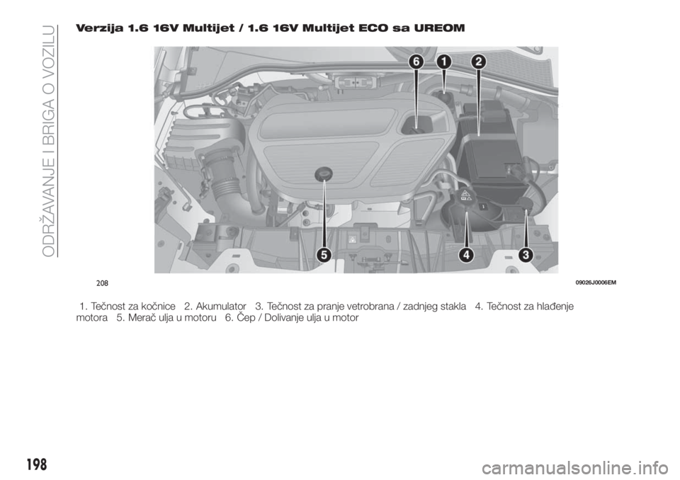 FIAT TIPO 5DOORS STATION WAGON 2019  Knjižica za upotrebu i održavanje (in Serbian) Verzija 1.6 16V Multijet / 1.6 16V Multijet ECO sa UREOM
1. Tečnost za kočnice 2. Akumulator 3. Tečnost za pranje vetrobrana / zadnjeg stakla 4. Tečnost za hlađenje
motora 5. Merač ulja u motoru