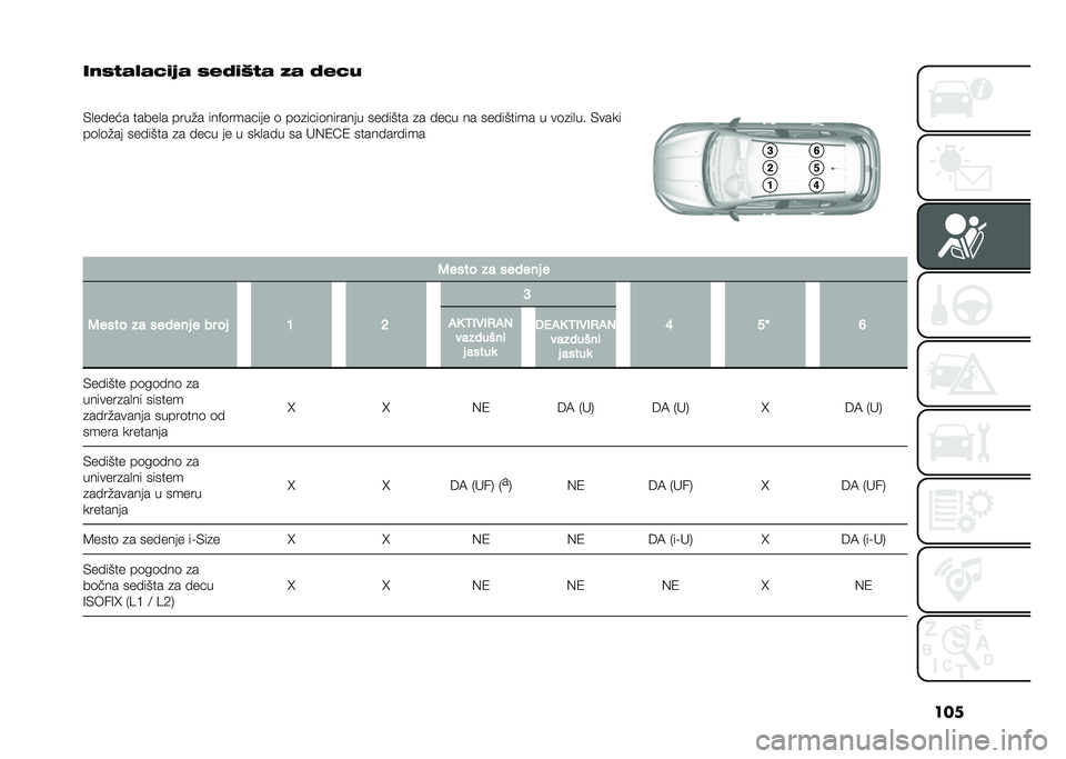 FIAT TIPO 5DOORS STATION WAGON 2021  Knjižica za upotrebu i održavanje (in Serbian) ���
��)�,�$�"�<�"�4�%�5�" �,��1�%�C�$�" �7�" �1��4�(
�
�&�
����� �����
� ����"� ���!�	������� �	 ��	�
����	������� ������� �
� ���� �� �����