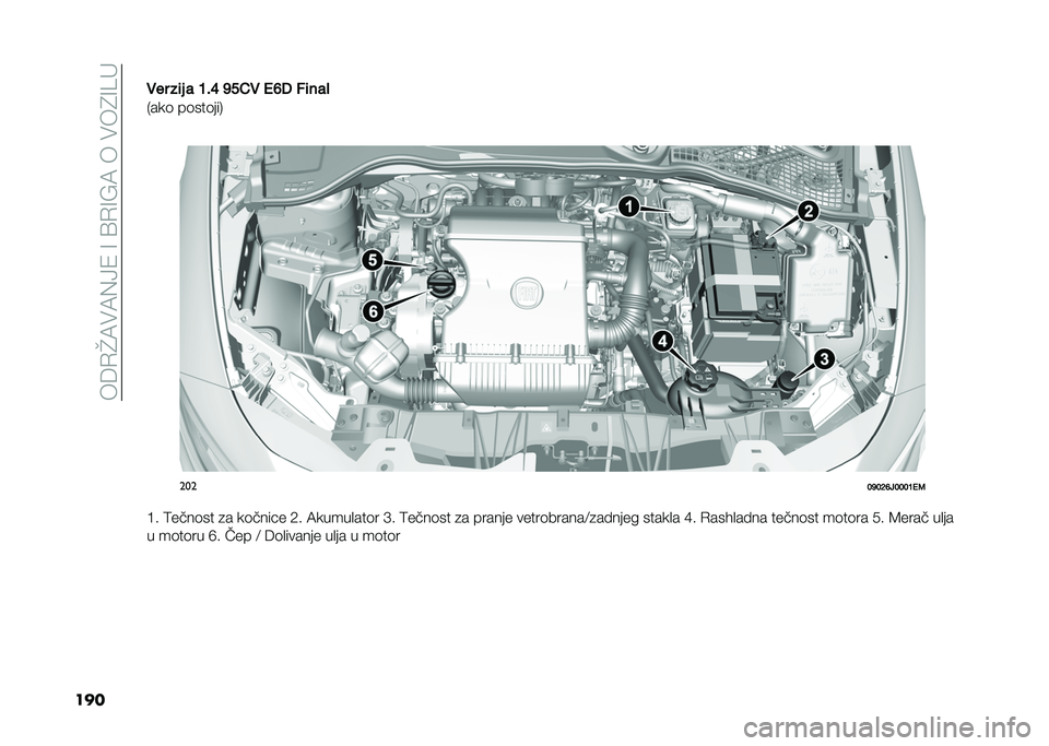 FIAT TIPO 5DOORS STATION WAGON 2021  Knjižica za upotrebu i održavanje (in Serbian) ���B�+�I�5��5�%�;�/��:��>�+�:�=�5������9�:�?�
����#�� ��	� � �?��@ �C�D�%�# �!�A�1 �$�	���
�*���	 ��	���	���,
�
���
�<�C�<�;�A�-�<�<�<�?�!�4
�@� �8����	�� �
� 