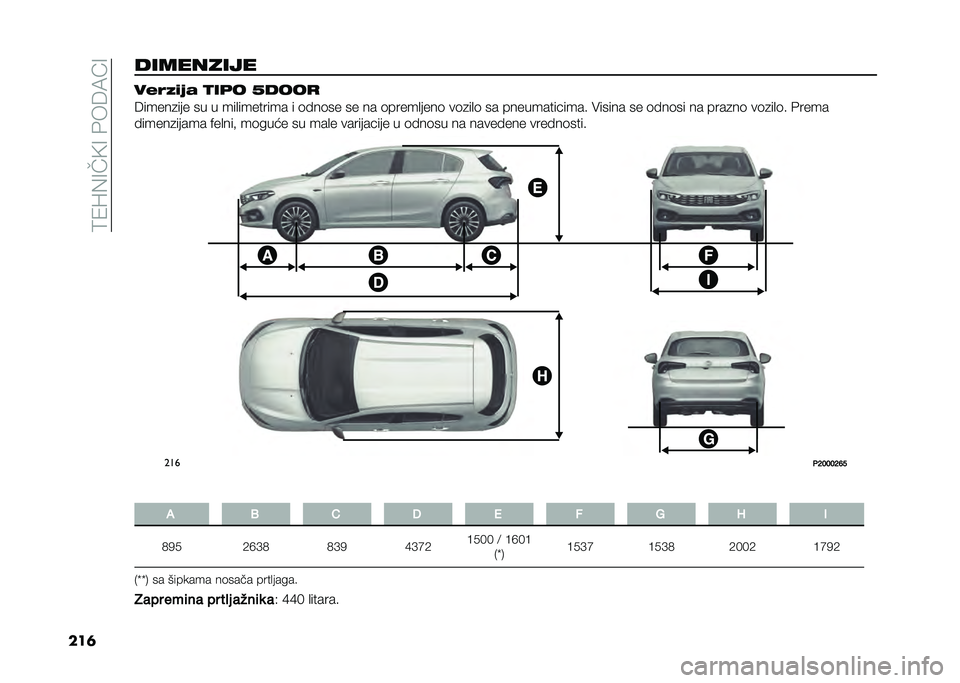FIAT TIPO 5DOORS STATION WAGON 2021  Knjižica za upotrebu i održavanje (in Serbian) ��8�/�K�%�:��7�:��#��B�5�A�:
���	��������� ���3�7�%�5�" �
��	� �=����

�B�����
��� �� � ���
�������� � �	���	�� �� �� �	�����
����	 ��	�
��
