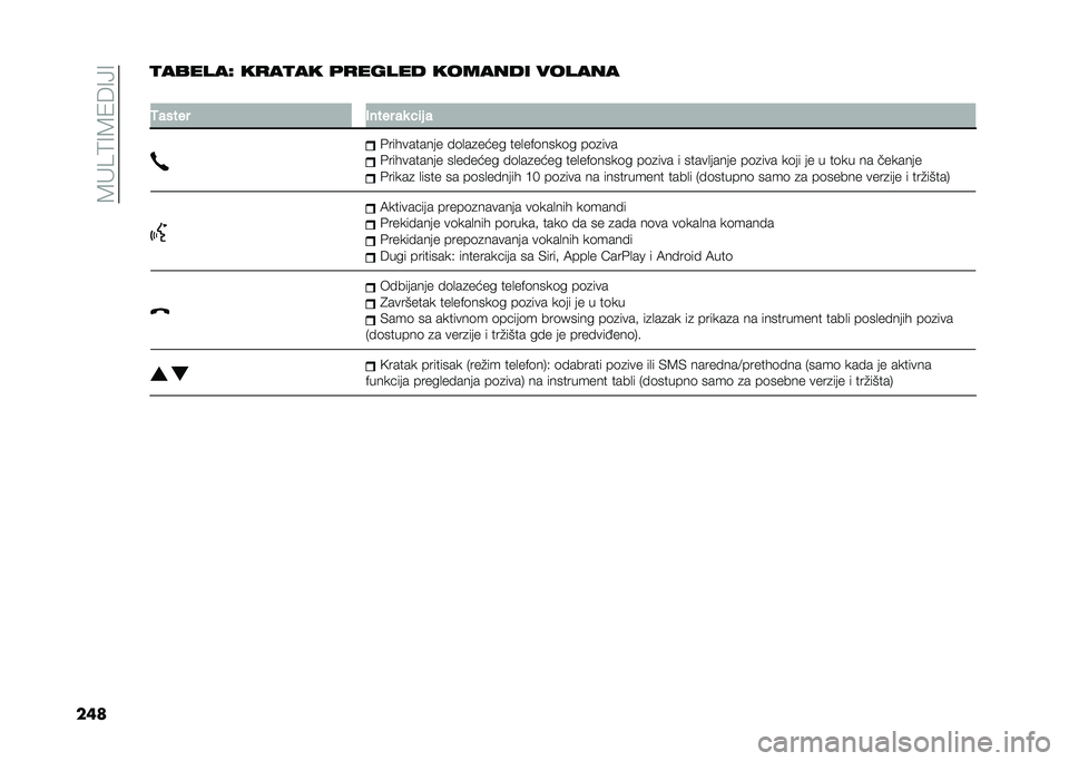 FIAT TIPO 5DOORS STATION WAGON 2021  Knjižica za upotrebu i održavanje (in Serbian) ��6��?�8�:�6�/�B�:�;�:
����
������I ��
��
�� �	�
����� ������� ������
�
�3����� ����� ��
 ��	� �
�#���������� ��	�
��
���� ���
��!�	�
