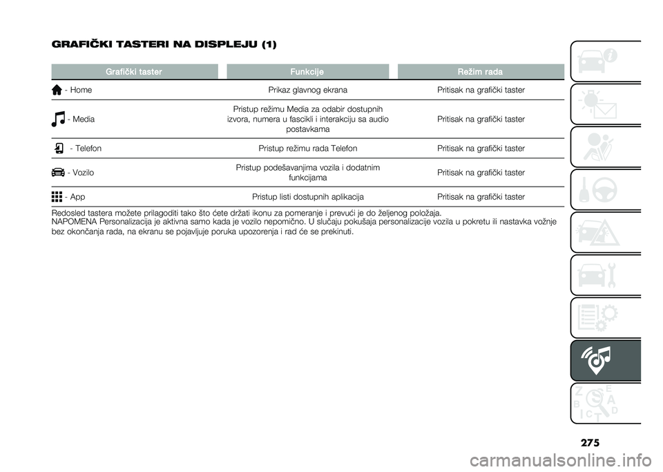 FIAT TIPO 5DOORS STATION WAGON 2021  Knjižica za upotrebu i održavanje (in Serbian) ��
�
��
������ �
���
��
� �� ����	���� ��L� 
�
�.� ���	�
�
 �	 ������ �$���
 ��	� � �/���	� � ���
� �K�	��
�#�����
 ��
����	� �������#��