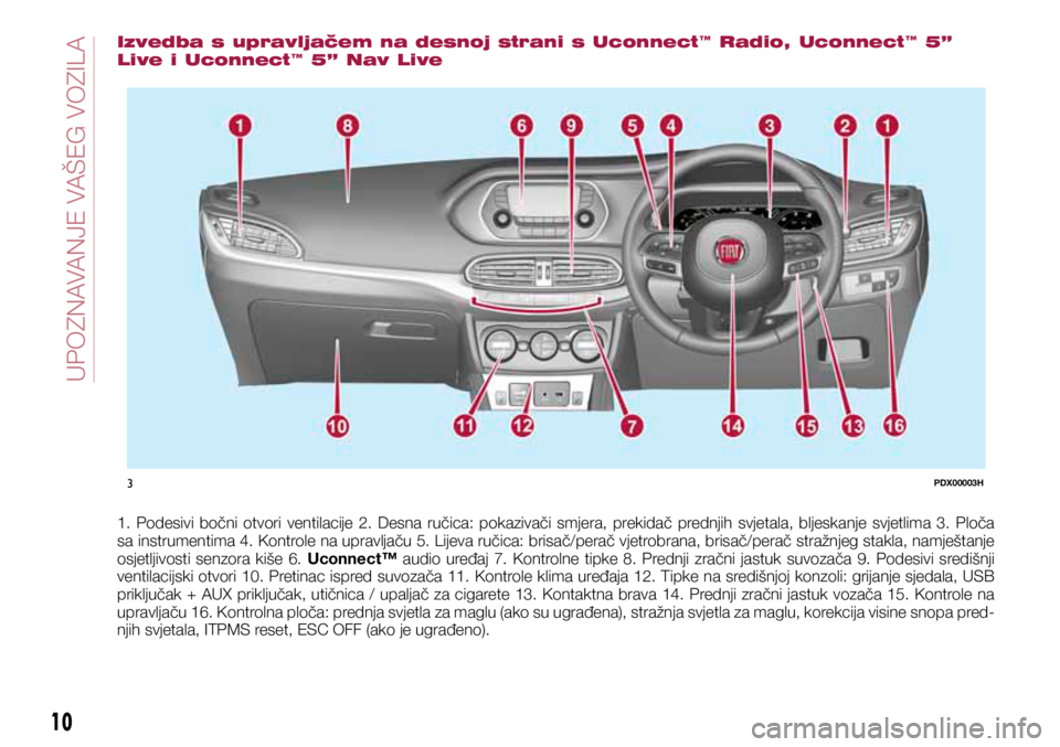 FIAT TIPO 5DOORS STATION WAGON 2018  Knjižica s uputama za uporabu i održavanje (in Croatian) 3PDX00003H
Izvedba s upravljačem na desnoj strani s Uconnect™ Radio, Uconnect™ 5” 
Live i Uconnect™ 5” Nav Live
1.  Podesivi  bočni  otvori  ventilacije  2.  Desna  ručica:  pokazivači  