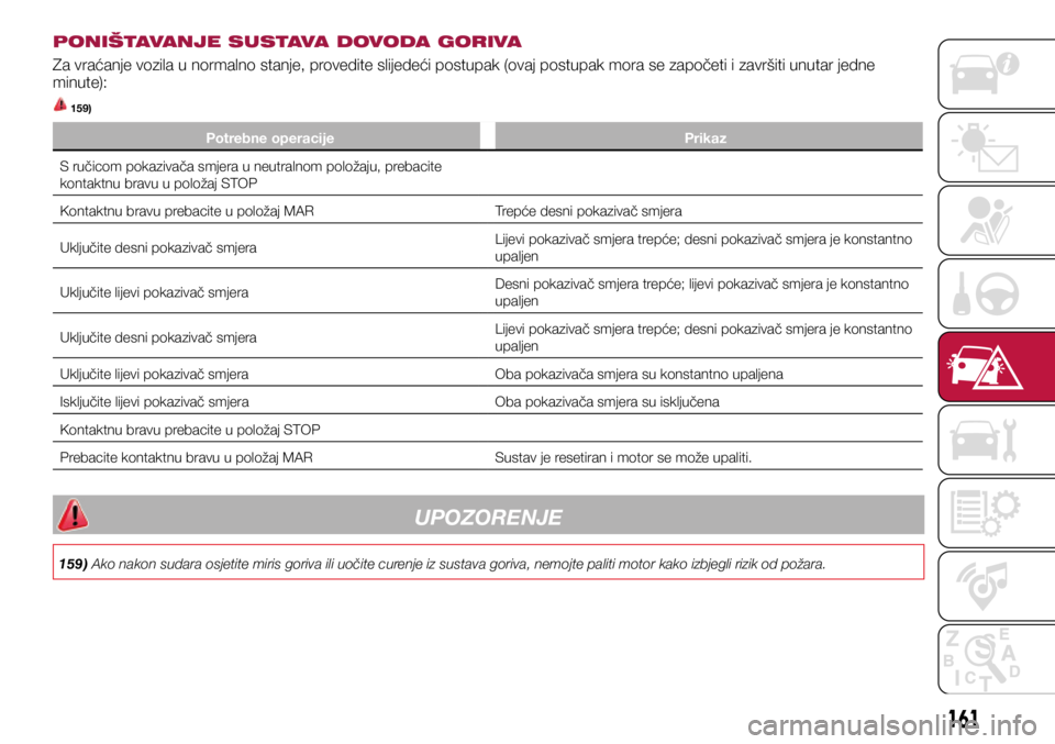 FIAT TIPO 5DOORS STATION WAGON 2019  Knjižica s uputama za uporabu i održavanje (in Croatian) PONIŠTAVANJE SUSTAVA DOVODA GORIVA
Za vraćanje vozila u normalno stanje, provedite slijedeći postupak (ovaj postupak mora se započeti i završiti unutar jedne 
minute):
 159)
Potrebne operacijePri