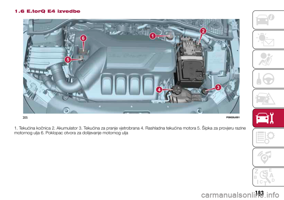 FIAT TIPO 5DOORS STATION WAGON 2019  Knjižica s uputama za uporabu i održavanje (in Croatian) 205P09026J001
1.6 E.torQ E4 izvedbe
1. Tekućina kočnica 2. Akumulator 3. Tekućina za pranje vjetrobrana 4. Rashladna tekućina motora 5. Šipka za provjeru razine 
motornog ulja 6. Poklopac otvora 