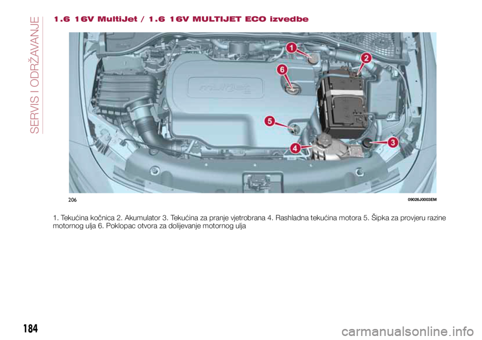 FIAT TIPO 5DOORS STATION WAGON 2019  Knjižica s uputama za uporabu i održavanje (in Croatian) 20609026J0003EM
1.6 16V MultiJet / 1.6 16V MULTIJET ECO izvedbe
1. Tekućina kočnica 2. Akumulator 3. Tekućina za pranje vjetrobrana 4. Rashladna tekućina motora 5. Šipka za provjeru razine 
motor