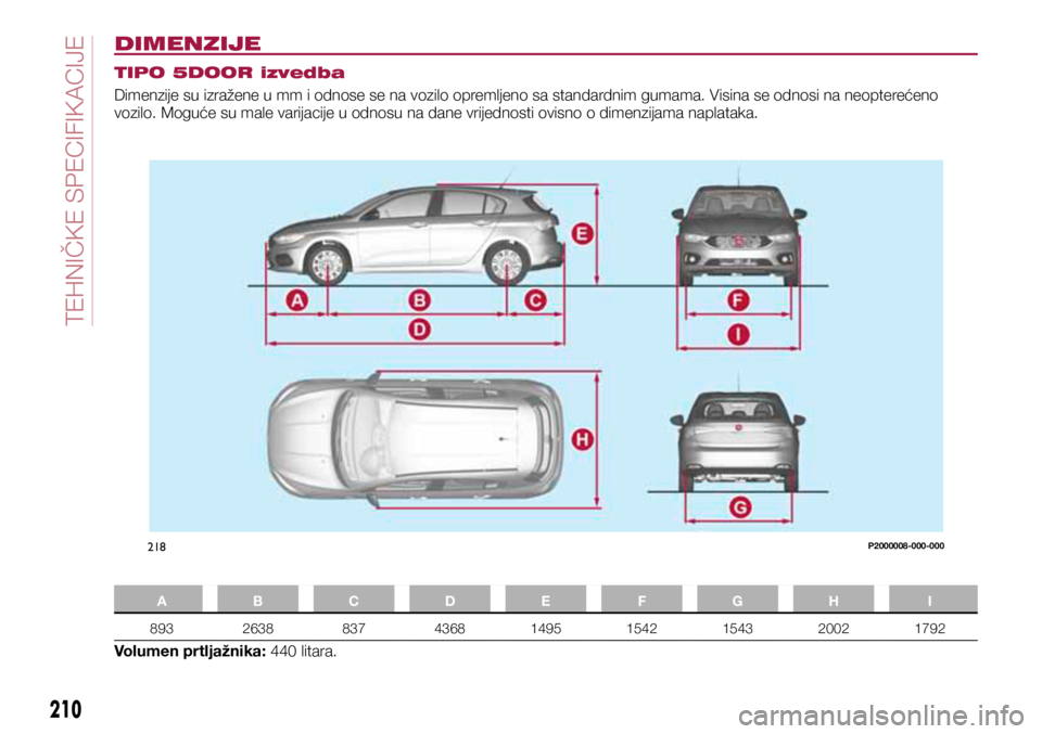 FIAT TIPO 5DOORS STATION WAGON 2019 Knjižica s uputama za uporabu i održavanje (in Croatian) 218P2000008-000-000
DIMENZIJE
TIPO 5DOOR izvedba
Dimenzije su izražene u mm i odnose se na vozilo opremljeno sa standardnim gumama. Visina se odnosi na neopterećeno
vozilo. Moguće su male varijaci FIAT TIPO 5DOORS STATION WAGON 2019 Knjižica s uputama za uporabu i održavanje (in Croatian) 218P2000008-000-000
DIMENZIJE
TIPO 5DOOR izvedba
Dimenzije su izražene u mm i odnose se na vozilo opremljeno sa standardnim gumama. Visina se odnosi na neopterećeno
vozilo. Moguće su male varijaci