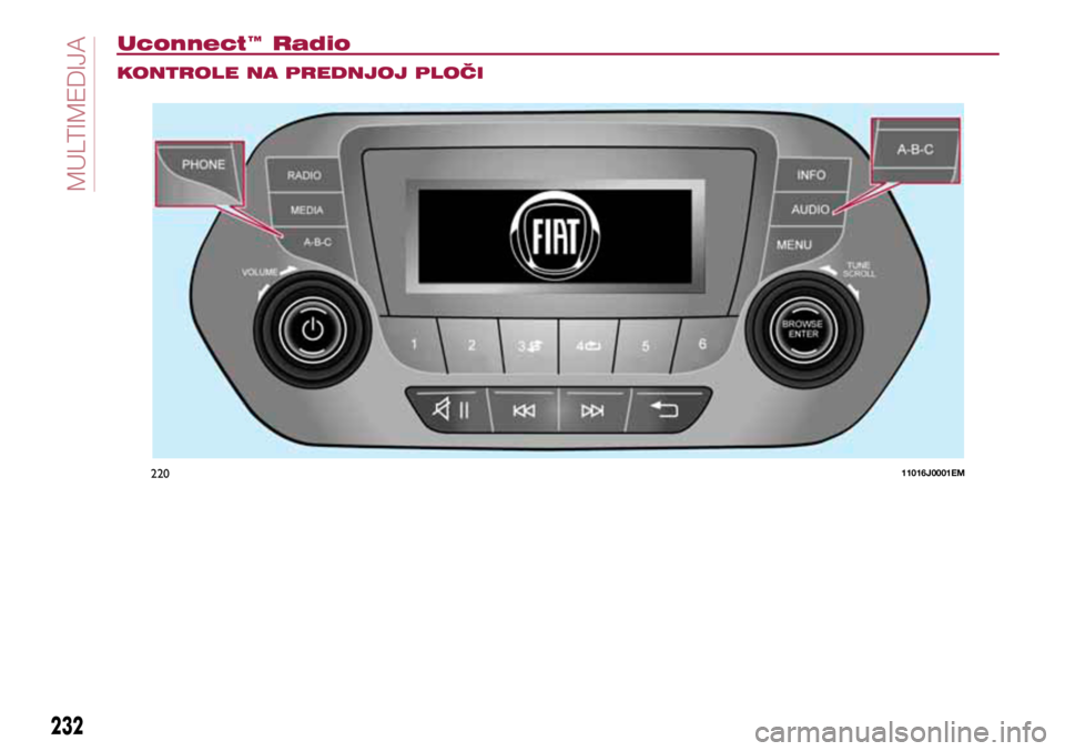 FIAT TIPO 5DOORS STATION WAGON 2019  Knjižica s uputama za uporabu i održavanje (in Croatian) 22011016J0001EM
Uconnect™ Radio
KONTROLE NA PREDNJOJ PLOČI
232
MUL  