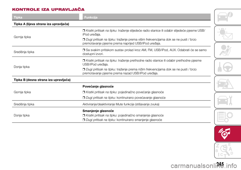 FIAT TIPO 5DOORS STATION WAGON 2018  Knjižica s uputama za uporabu i održavanje (in Croatian) 245
KONTROLE IZA UPRAVLJAČA
TipkaFunkcija
Tipka A (lijeva strana iza upravljača)
Gornja tipka  
❒ Kratki pritisak na tipku: traženje slijedeće radio stanice ili odabir slijedeće pjesme USB/
iPo