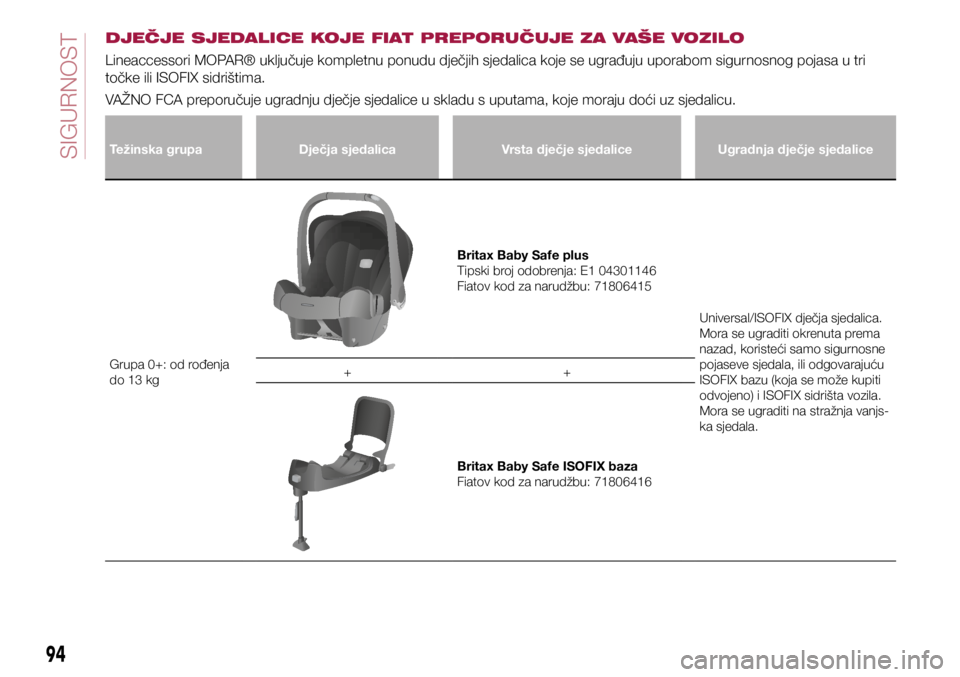 FIAT TIPO 5DOORS STATION WAGON 2020  Knjižica s uputama za uporabu i održavanje (in Croatian) 94
DJEČJE SJEDALICE KOJE FIAT PREPORUČUJE ZA VAŠE VOZILO
Lineaccessori MOPAR® uključuje kompletnu ponudu dječjih sjedalica koje se ugrađuju uporabom sigurnosnog pojasa u tri 
točke ili ISOFIX 